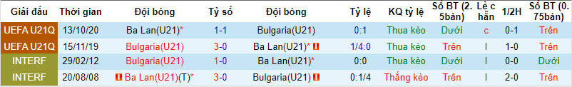 Nhận định, soi kèo U21 Ba Lan vs U21 Bulgaria, 21h ngày 26/3: Cắt đuôi đối thủ - Ảnh 3