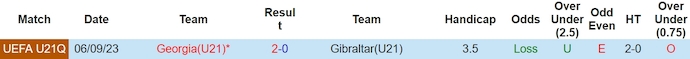 Nhận định, soi kèo U21 Gibraltar vs U21 Georgia, 20h ngày 26/3: Thắng là đủ - Ảnh 3