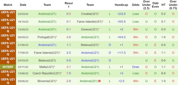 Nhận định, soi kèo U21 Hy Lạp vs U21 Andorra, 21h ngày 26/3: Không bất ngờ - Ảnh 2