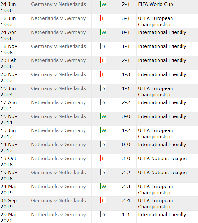 Thành tích lịch sử đối đầu Đức vs Hà Lan, 2h45 ngày 27/3 - Ảnh 1