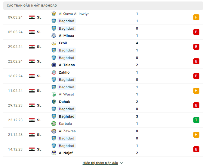 Nhận định, Kahraba vs Baghdad SC, 1h30 ngày 28/3: Điểm tựa sân nhà - Ảnh 2
