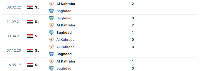 Nhận định, Kahraba vs Baghdad SC, 1h30 ngày 28/3: Điểm tựa sân nhà - Ảnh 3