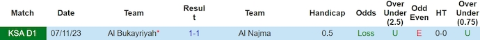 Nhận định, soi kèo Al Najma vs Al Bukiryah, 1h45 ngày 28/3: Đẳng cấp hơn hẳn - Ảnh 3