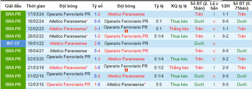 Nhận định, soi kèo Athletico/PR vs Operário, 6h ngày 28/3: Thêm một thắng lợi - Ảnh 3