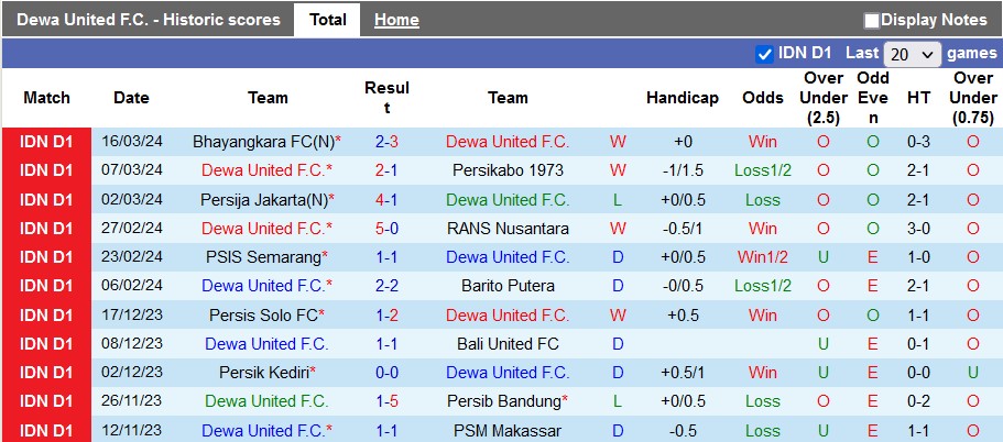 Nhận định, soi kèo Dewa United vs Persita Tangerang, 20h30 ngày 27/3: Đôi ngả chia ly - Ảnh 1