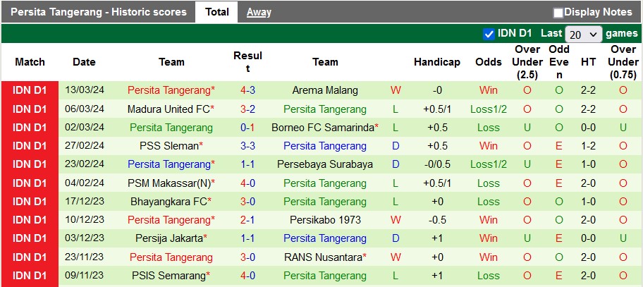Nhận định, soi kèo Dewa United vs Persita Tangerang, 20h30 ngày 27/3: Đôi ngả chia ly - Ảnh 2