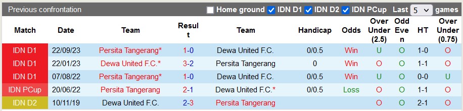 Nhận định, soi kèo Dewa United vs Persita Tangerang, 20h30 ngày 27/3: Đôi ngả chia ly - Ảnh 3