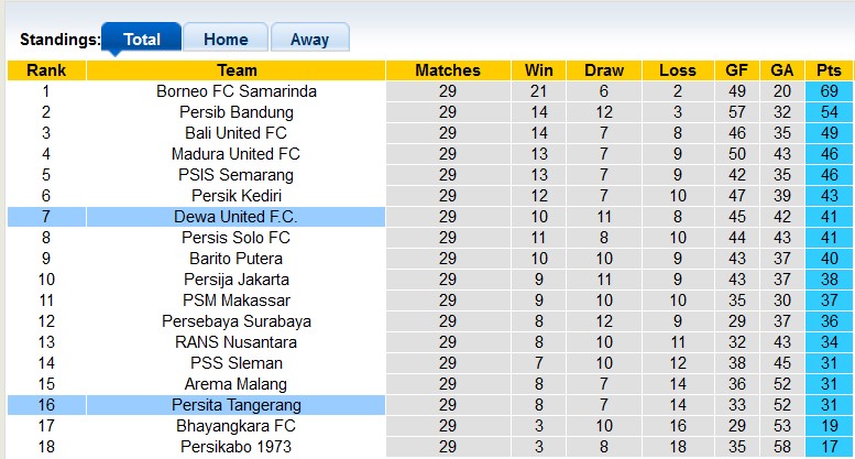 Nhận định, soi kèo Dewa United vs Persita Tangerang, 20h30 ngày 27/3: Đôi ngả chia ly - Ảnh 4
