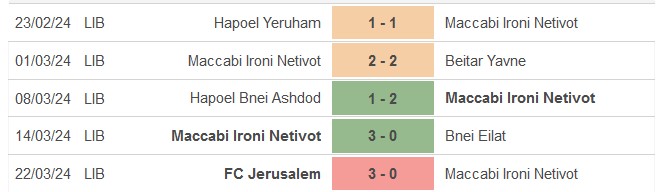 Nhận định, soi kèo Maccabi Netivot vs Hapoel Segev, 19h30 ngày 27/3: Thoải mái tinh thần - Ảnh 1