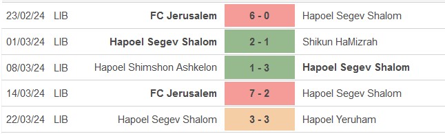 Nhận định, soi kèo Maccabi Netivot vs Hapoel Segev, 19h30 ngày 27/3: Thoải mái tinh thần - Ảnh 2