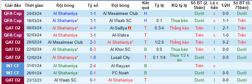 Nhận định, soi kèo Shahaniya vs Al Bidda, 1h30 ngày 28/3: Xứng đáng vô địch - Ảnh 1