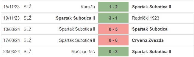 Nhận định, soi kèo Spartak Subotica II vs Sloga Radnicki, 21h ngày 27/3: Chia điểm là hợp lý - Ảnh 1