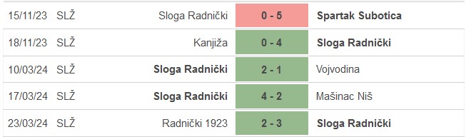Nhận định, soi kèo Spartak Subotica II vs Sloga Radnicki, 21h ngày 27/3: Chia điểm là hợp lý - Ảnh 2