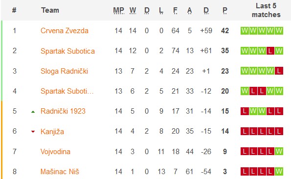 Nhận định, soi kèo Spartak Subotica II vs Sloga Radnicki, 21h ngày 27/3: Chia điểm là hợp lý - Ảnh 3