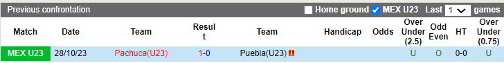 Nhận định, soi kèo U23 Puebla vs U23 Pachuca, 22h ngày 27/3: Đòi nợ - Ảnh 3