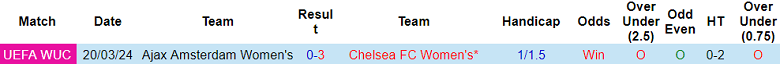 Thành tích lịch sử đối đầu nữ Chelsea vs nữ Ajax, 3h ngày 28/3 - Ảnh 1
