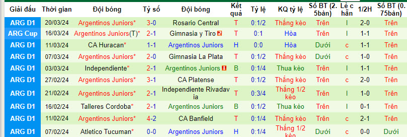 Nhận định, soi kèo Instituto vs Argentinos Juniors, 7h ngày 29/3: Bóp nghẹt chủ nhà - Ảnh 2