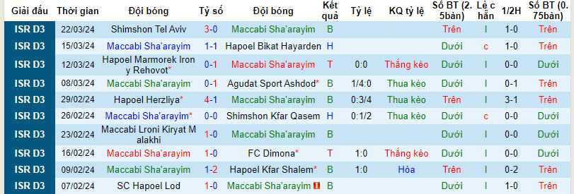 Nhận định, soi kèo Maccabi Sha'arayim vs Holon Yermiyahu, 19h ngày 28/3: Cửa dưới đáng tin - Ảnh 1