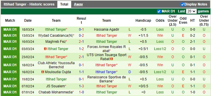 Nhận định, soi kèo Maghreb Fès vs Ittihad Tanger, 5h ngày 29/3: Lợi thế sân nhà - Ảnh 2