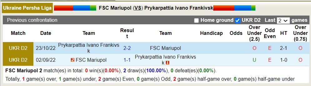 Nhận định, soi kèo Mariupol vs Prykarpattia, 17h ngày 29/3: Đắng cay sân khách - Ảnh 3