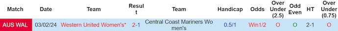 Nhận định, soi kèo nữ Central Coast Mariners vs nữ Western United, 15h ngày 28/3: Soán ngôi - Ảnh 3