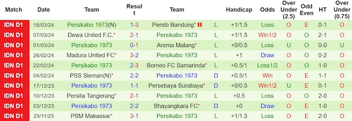 Nhận định, soi kèo Persik Kediri vs Persikabo, 20h30 ngày 28/3: Quá khó cho khách - Ảnh 2