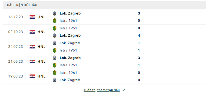Nhận định, Istra vs Lokomotiva, 21h50 ngày 29/3: Kéo dài chuỗi thắng - Ảnh 3