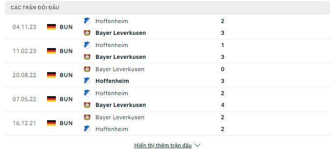 Nhận định, Leverkusen vs Hoffenheim, 21h30 ngày 30/3: Hổ mọc thêm cánh - Ảnh 3