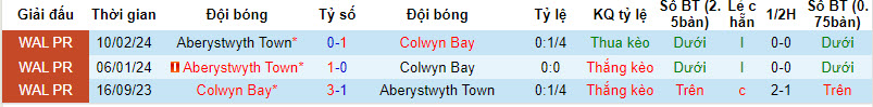 Nhận định, soi kèo Colwyn Bay vs Aberystwyth, 19h30 ngày 29/3: Chung kết ngược - Ảnh 3