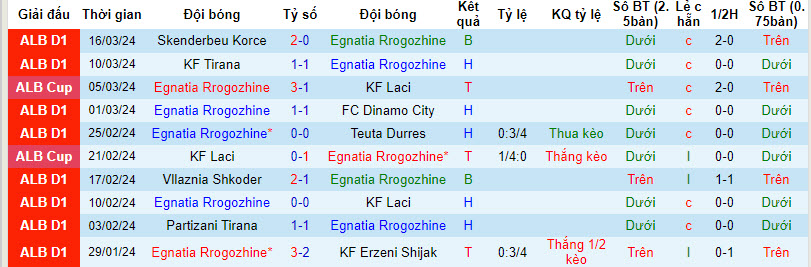 Nhận định, soi kèo Egnatia vs Kukësi, 21h ngày 29/3: Hai bộ mặt trái ngược - Ảnh 1
