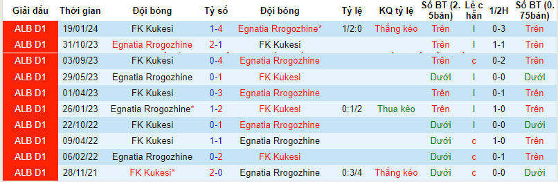 Nhận định, soi kèo Egnatia vs Kukësi, 21h ngày 29/3: Hai bộ mặt trái ngược - Ảnh 3
