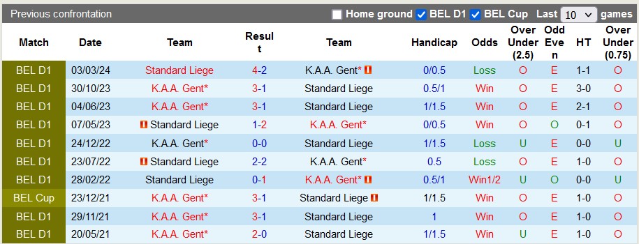 Nhận định, soi kèo Gent vs Standard Liege, 2h45 ngày 30/3: Hướng ra trời Âu - Ảnh 3