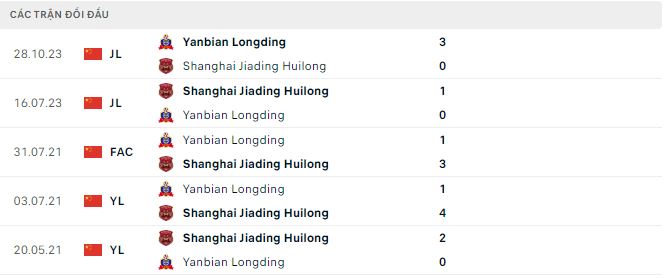 Nhận định, soi kèo Jiading vs Longding, 14h30 ngày 30/3: Kỵ jơ - Ảnh 3