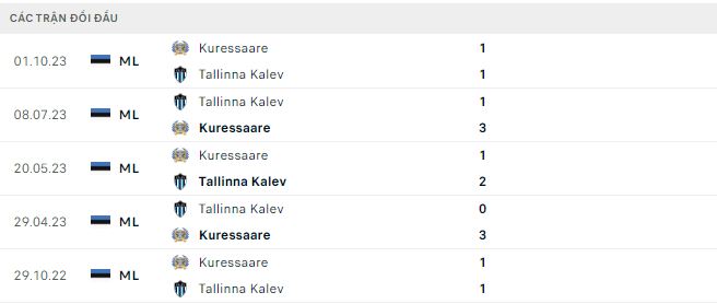Nhận định, soi kèo Kuressaare vs Tallinna Kalev, 19h30 ngày 29/3: Điểm số đầu tiên - Ảnh 3