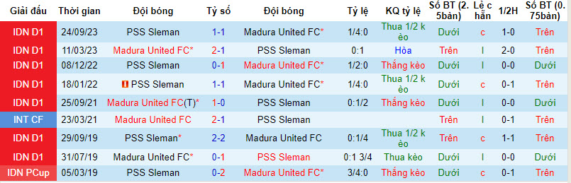 Nhận định, soi kèo Madura United vs PSS Sleman, 20h30 ngày 29/3: Không khoan nhượng - Ảnh 3