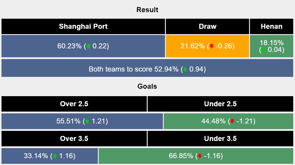 Nhận định, soi kèo Shanghai Port vs Henan Songshan, 19h ngày 30/3: Tìm lại phong độ - Ảnh 6