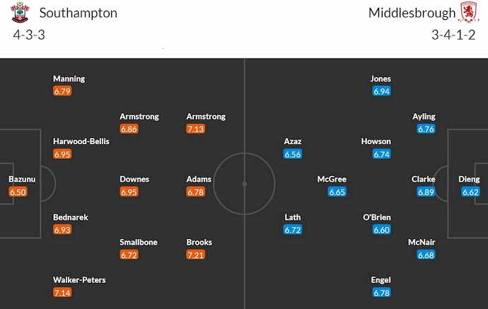 Nhận định, soi kèo Southampton vs Middlesbrough, 22h ngày 29/3: Lấy lại vị thế - Ảnh 6
