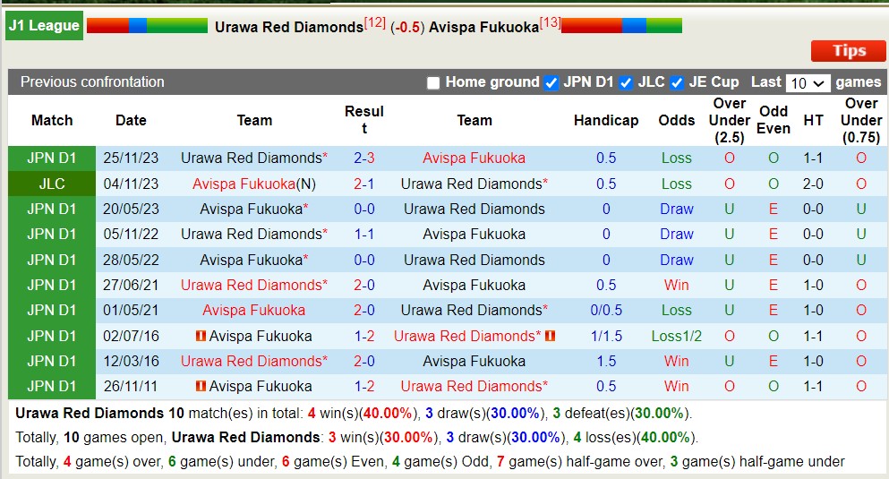 Nhận định, soi kèo Urawa Reds vs Avispa Fukuoka, 13h ngày 30/3: Cứ ngỡ ngon ăn - Ảnh 3