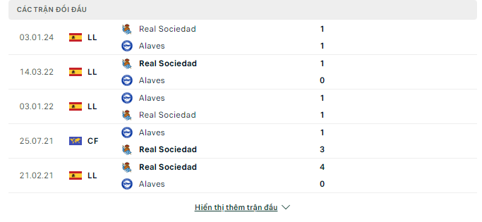 Nhận định, Alaves vs Real Sociedad, 23h30 ngày 31/3: Dễ đến khó về - Ảnh 3