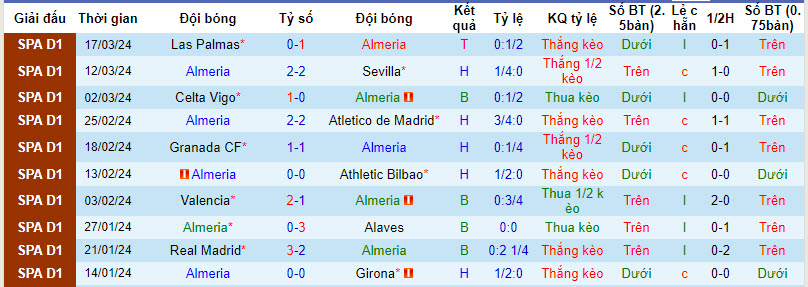 Nhận định, soi kèo Almería vs Osasuna, 22h15 ngày 30/3: Trở lại mặt đất - Ảnh 1