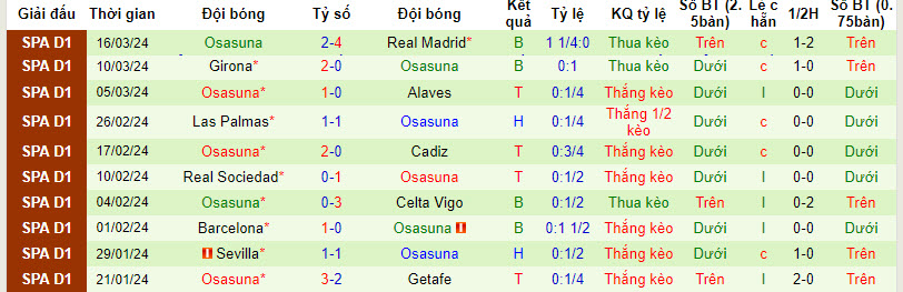 Nhận định, soi kèo Almería vs Osasuna, 22h15 ngày 30/3: Trở lại mặt đất - Ảnh 2