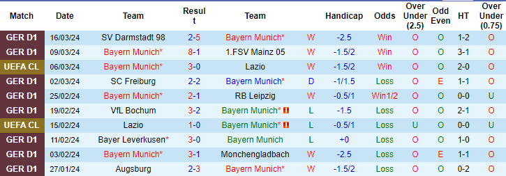 Nhận định, soi kèo Bayern Munich vs Dortmund, 0h30 ngày 31/3: Níu kéo hy vọng - Ảnh 1