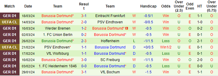 Nhận định, soi kèo Bayern Munich vs Dortmund, 0h30 ngày 31/3: Níu kéo hy vọng - Ảnh 2