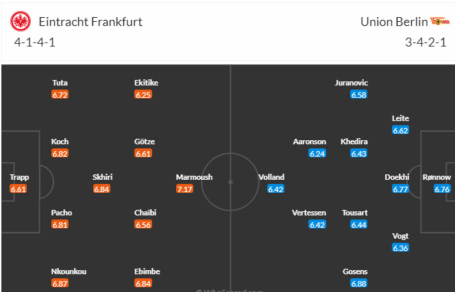 Nhận định, soi kèo Eintracht Frankfurt vs Union Berlin, 21h30 ngày 30/3: Con mồi ưa thích - Ảnh 5