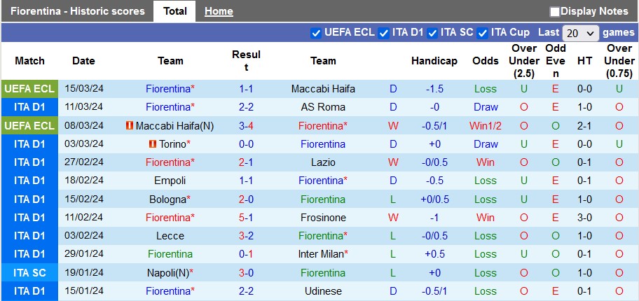Nhận định, soi kèo Fiorentina vs AC Milan, 2h45 ngày 31/3: Gặp khó tại Firenze - Ảnh 1