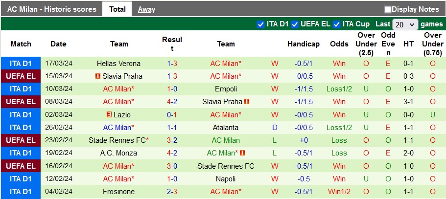 Nhận định, soi kèo Fiorentina vs AC Milan, 2h45 ngày 31/3: Gặp khó tại Firenze - Ảnh 2