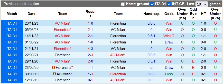 Nhận định, soi kèo Fiorentina vs AC Milan, 2h45 ngày 31/3: Gặp khó tại Firenze - Ảnh 3