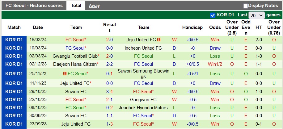 Nhận định, soi kèo Gangwon vs FC Seoul, 12h ngày 31/3: Khách trọn niềm vui - Ảnh 2