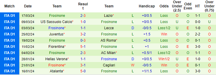 Nhận định, soi kèo Genoa vs Frosinone, 21h ngày 30/3: Khó cho khách - Ảnh 2