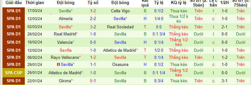 Nhận định, soi kèo Getafe vs Sevilla, 20h ngày 30/3: Sa lầy tại Madrid - Ảnh 2